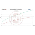 Kit de tubería de admisión en Y Wagner Tuning para Porsche 991.2 Turbo (S)