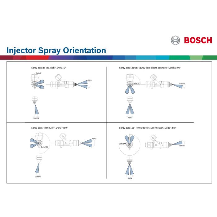 Bosch 380cc injector