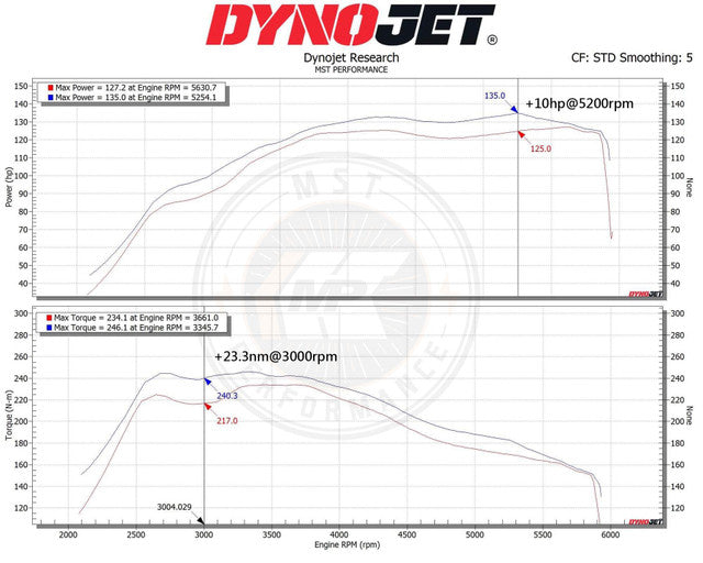 Kit de admisión con filtro de aire MST Performance para Suzuki Swift MK5 1.4 Hybrid Sport SHVS