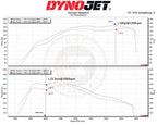 Kit de admisión con filtro de aire MST Performance para Suzuki Swift MK5 1.4 Hybrid Sport SHVS