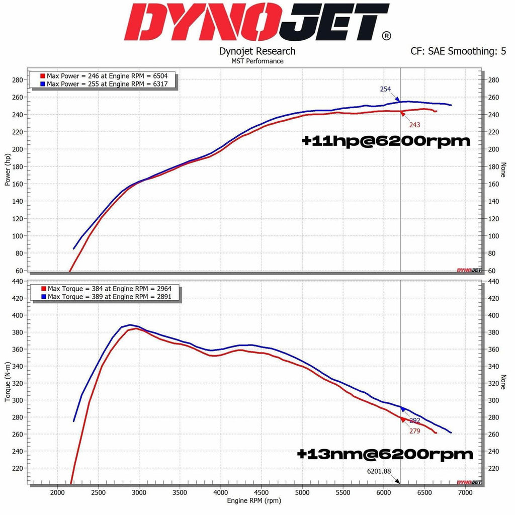 Kit de admisión con filtro de aire MST Performance para Toyota Supra 2.0 B48