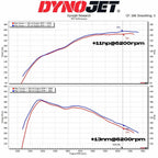 Kit de admisión con filtro de aire MST Performance para Toyota Supra 2.0 B48