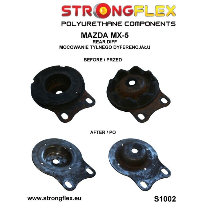 106137A: Complete polyurethane sport suspension bushing kit