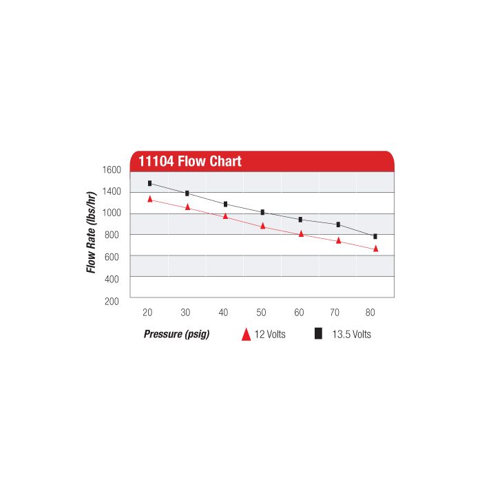 Bomba de combustible Aeromotive 11104 Eliminator