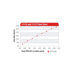 Aeromotive 11117 Atomic Hex Drive Fuel Pump