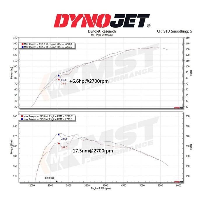 Kit de filtro de aire de admisión MST Performance para Suzuki Vitara 1.4T