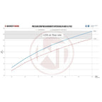 Kit de intercooler de competición Wagner Tuning EVO1 Gen.2 para Audi 80 S2*/RS2