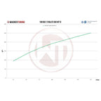Kit de intercooler de alto rendimiento Wagner Tuning para VW Golf 2 Rallye