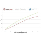 Wagner Tuning EVO1 High Performance Intercooler Kit for BMW 325d