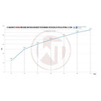 Kit de intercooler de alto rendimiento Wagner Tuning para Kia Optima GT (TF) 2.0 TDGI