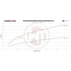 Wagner Tuning competition intercooler kit for Mitsubishi EVO VII-IX