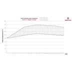 Wagner Tuning Competition Intercooler Kit for Ford F150