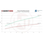 Wagner Tuning competition intercooler kit for Mini Cooper S Facelift