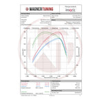 Kit de intercooler de competición Wagner Tuning para Nissan GT-R 35 11-16