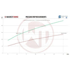 Wagner Tuning EVO1 competition intercooler for Mercedes A 250