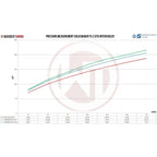 Wagner Tuning Competition Intercooler Kit for VW T5 T6 EVO 2