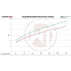 Kit de intercooler de competición Wagner Tuning para Ford Mondeo MK4 2,5T