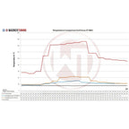 Kit de intercooler de competición Wagner Tuning para Ford Mondeo MK4 2,5T