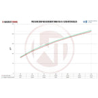 Wagner Tuning high-performance intercooler kit for BMW 535i