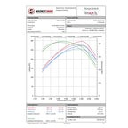 Kit de intercooler de competición Wagner Tuning EVO 2 para BMW F20 F30