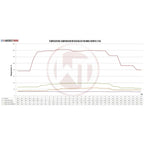 Kit de intercooler de competición Wagner Tuning para Mini F54/55/56/F60