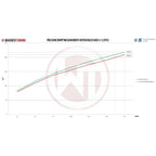 Kit de intercooler de competición Wagner Tuning para Audi S1
