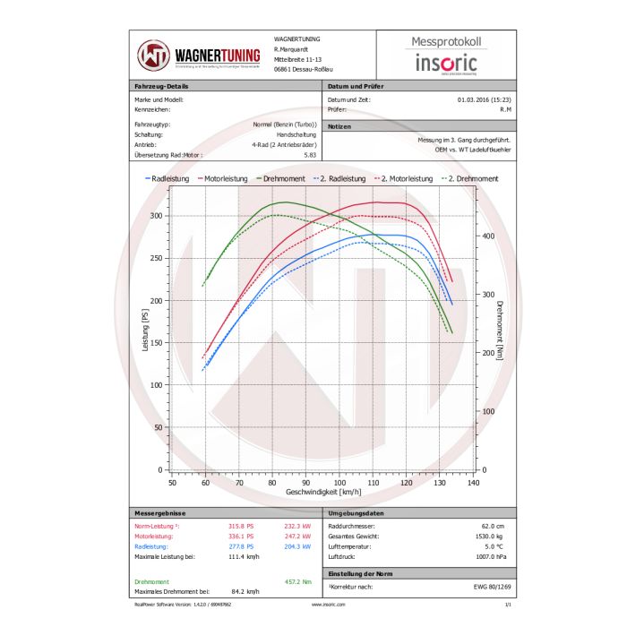 Kit de intercooler de competición Wagner Tuning para Audi S1