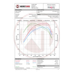 Kit de intercooler de competición Wagner Tuning para Audi S1