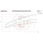 Wagner Tuning EVO2 Competition Intercooler Kit for Porsche 997/2