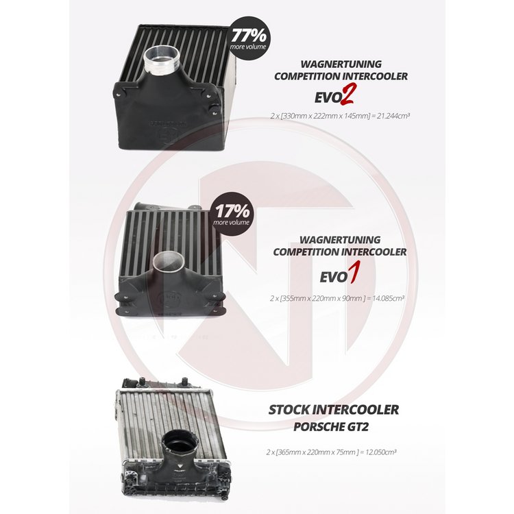 Kit de intercooler Competition Wagner Tuning EVO2 para Porsche 997/2