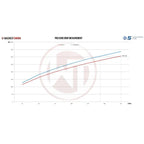 Kit de intercooler de competición Wagner Tuning EVO3 para Audi RS3 8V