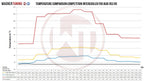 Kit de intercooler Competition Wagner Tuning EVO3.X para Audi RS3 8V