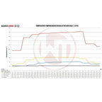 Kit de intercooler de competición Wagner Tuning EVO 2 para Audi RSQ3