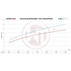 Wagner Tuning Competition Intercooler Kit for Audi SQ5 3.0Bi TDI
