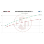 Wagner Tuning Competition Intercooler Kit for Honda Civic Type R FK2