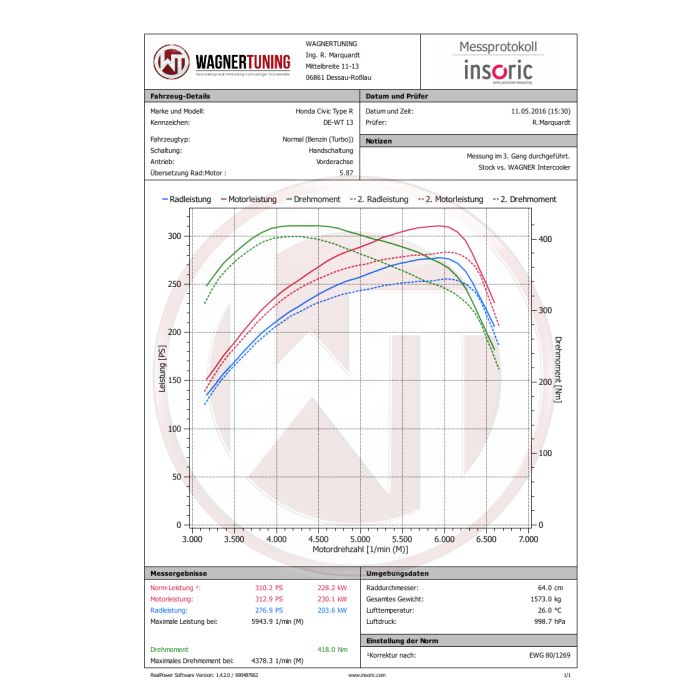 Wagner Tuning Competition Intercooler Kit for Honda Civic Type R FK2