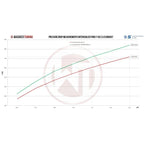 Kit de intercooler de competición Wagner Tuning para Ford F150 2017 de 10 velocidades