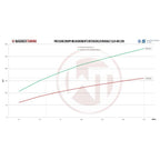 Kit de intercooler de competición Wagner Tuning para Renault Clio 4 RS