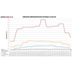 Kit de intercooler de competición Wagner Tuning para Renault Clio 4 RS