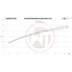Kit de intercooler de competición Wagner Tuning para BMW F07/10/11 520i 528i