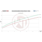 Kit de intercooler de competición Wagner Tuning para Porsche 991 Turbo(S)