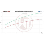 Wagner Tuning Competition Intercooler Kit for Opel Corsa D GSI/OPC