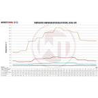 Wagner Tuning Competition Intercooler Kit for Opel Astra J OPC