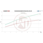 Wagner Tuning Competition Intercooler Kit for Opel Astra H OPC