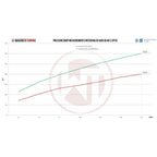 Wagner Tuning Competition Intercooler Kit for Porsche Macan 2.0TSI