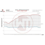 Wagner Tuning Competition Intercooler Kit for Porsche Macan 2.0TSI