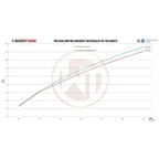 Wagner Tuning Automatic Transmission Intercooler Kit for Fiat 595 Abarth