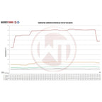 Wagner Tuning Competition Intercooler Kit for Fiat 500 Abarth with Automatic Transmission.