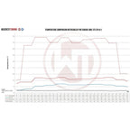 Kit de intercooler de competición Wagner Tuning para Subaru WRX STI 2002-2005 (con volante a la derecha)