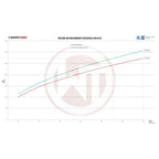 Wagner Tuning Competition Intercooler Kit for Audi S6 C8 3.0 TDI
